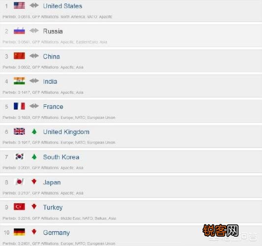 韩国军事实力世界第七,这一观点是否可信？
