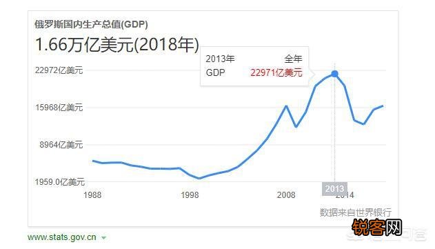 俄罗斯国家综合实力排在世界第几名？如何分析？