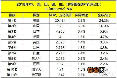 俄罗斯国家综合实力排在世界第几名？如何分析？