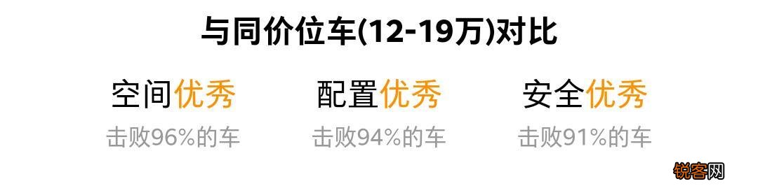 现在买车有很多政策,10万出头有哪些车推荐？