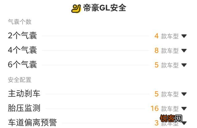 现在买车有很多政策,10万出头有哪些车推荐？