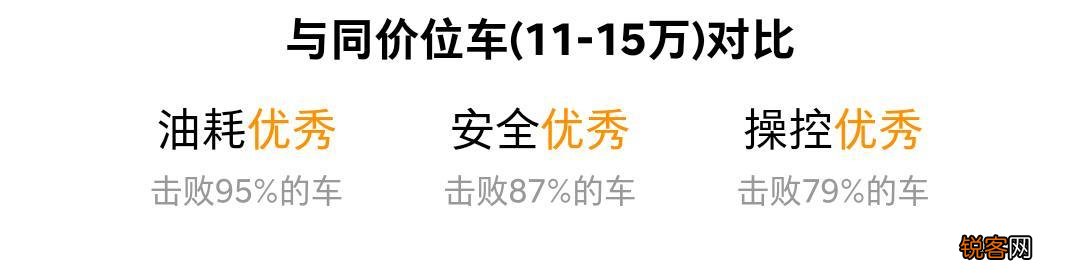 现在买车有很多政策,10万出头有哪些车推荐？