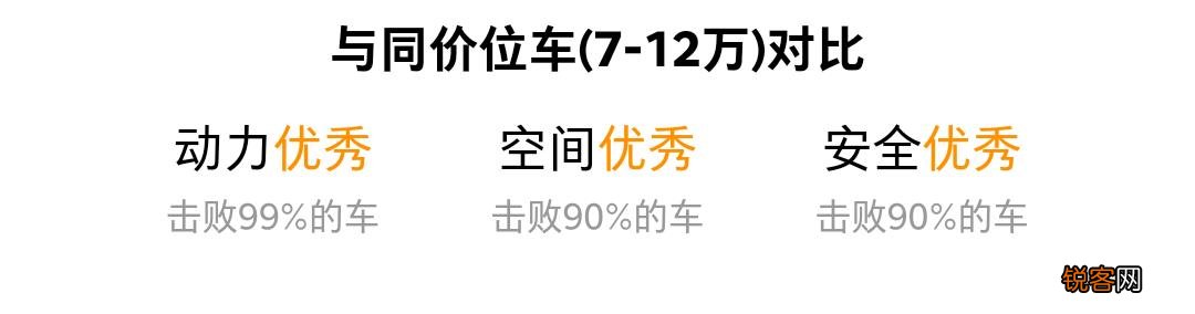 现在买车有很多政策,10万出头有哪些车推荐？