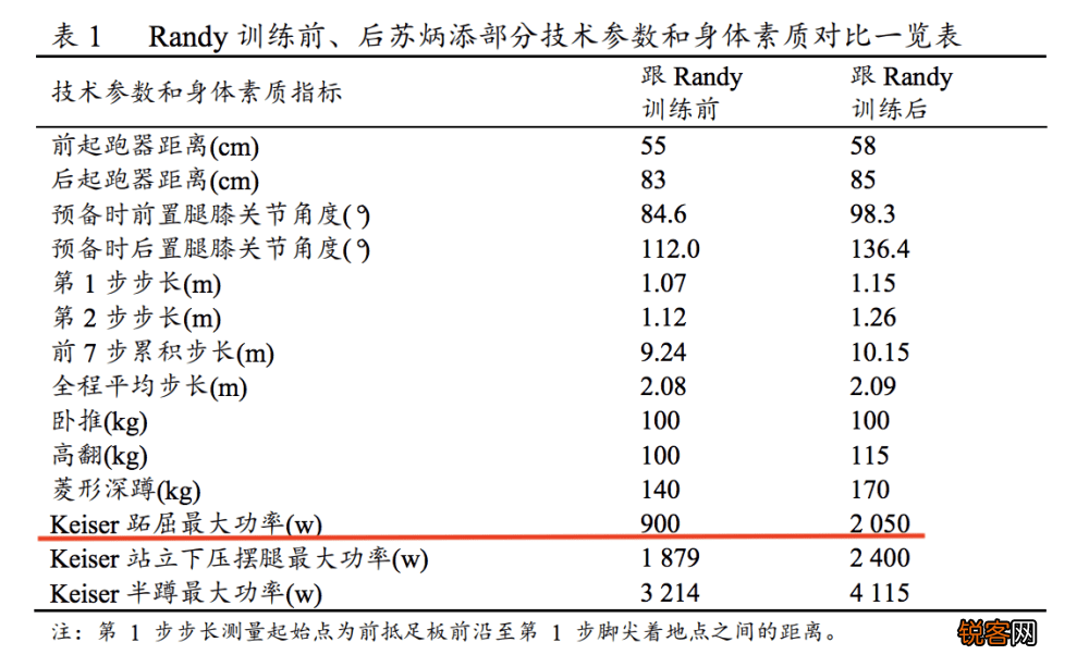 正确的跑步姿势和方法 让你像苏炳添那样快速跑步