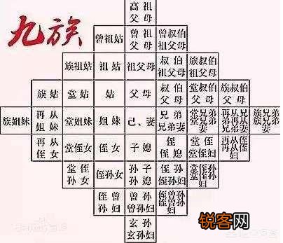 请教一下,古代诛九族,嫁出去的女儿也诛吗？女婿诛不诛？