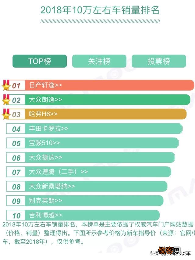 10万元左右的预算除去轩逸外还有哪些车值得推荐？