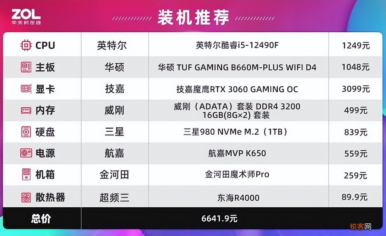 玩游戏装机不知道怎么选处理器 中国特供i5-12490F了解一下