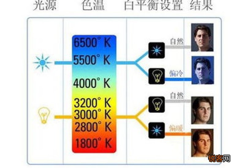 爆藻用什么色温