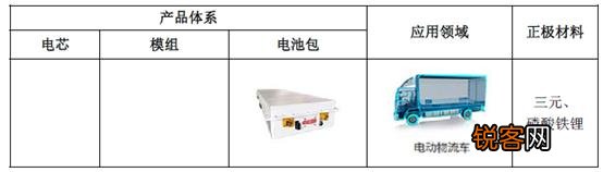 买电动车究竟是买锂电池的好还是铅酸的电池好？