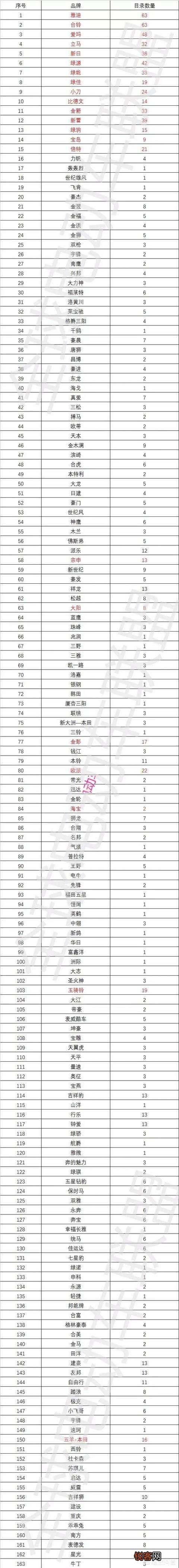 爱玛、雅迪、新日、台铃等符合国标车的品牌哪个好？