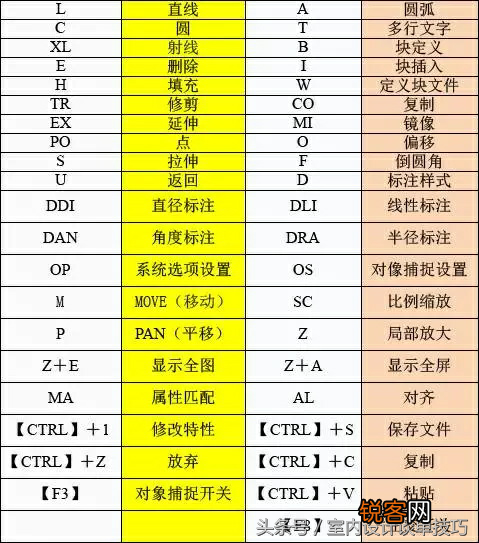 CAD常用快捷键命令表 CAD常用命令说明大全