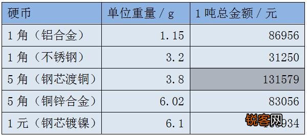 一吨人民币多少钱？一吨黄金多少人民币？
