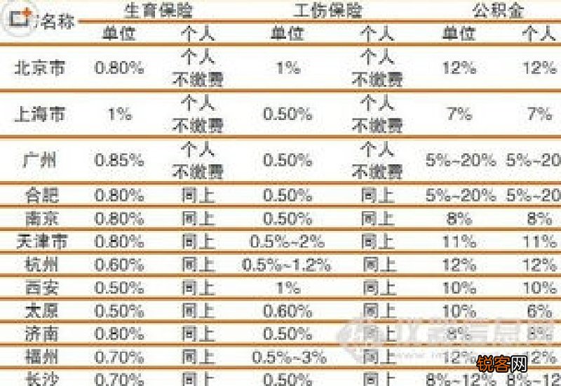 天津五险一金最低缴费标准是多少？2022~2023年天津五险一金缴费标准基数及比例
