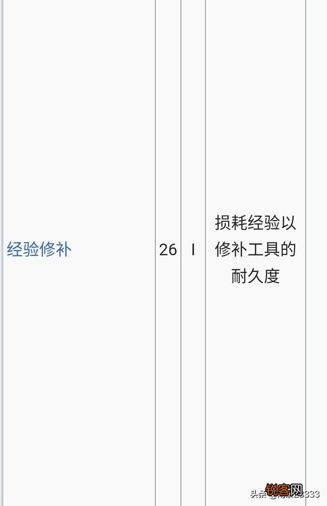 我的世界一共有多少种附魔书？你认为其中最厉害的是什么？
