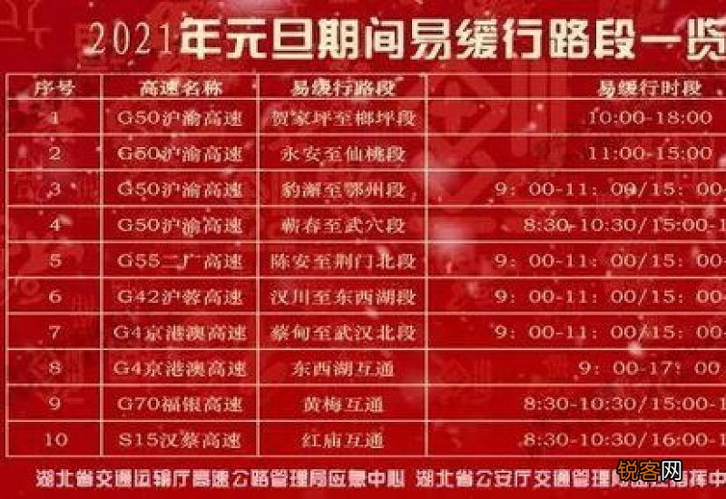 2021年元旦出行限号吗