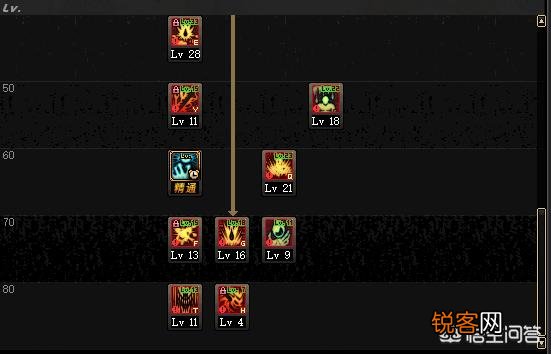 DNF3月7日更新之后,红眼该如何加点？