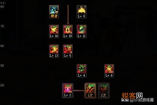 DNF红眼在100级版本输出最大化的加点是什么？