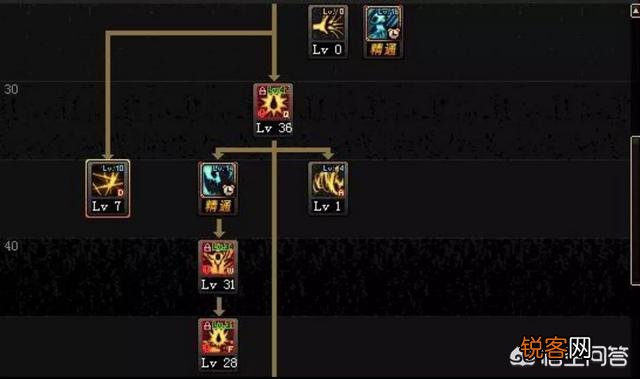 DNF6.18号职业平衡之后,红眼该如何加点？