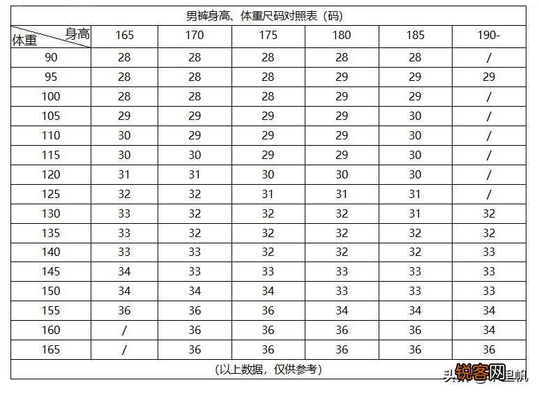 买裤子的时候尺寸怎么选 男士裤子尺码介绍