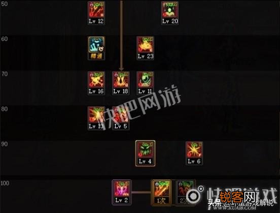 DNF100级狂战士加点要学精通吗？该怎么加点？