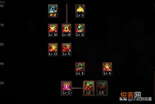 DNF100级狂战士加点要学精通吗？该怎么加点？