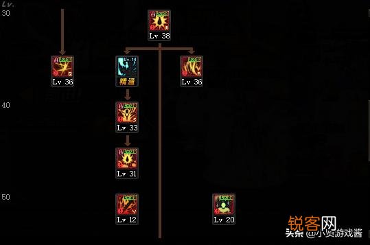 DNF100级狂战士加点要学精通吗？该怎么加点？
