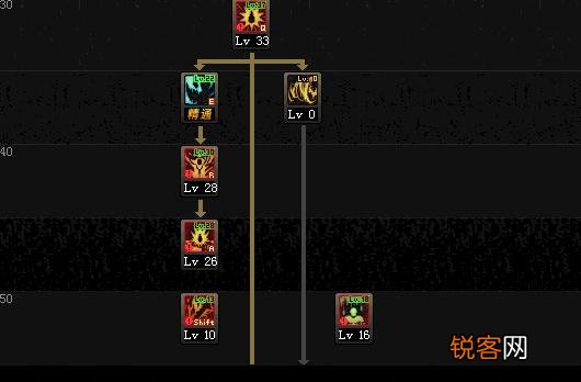 DNF狂战怎么加点？
