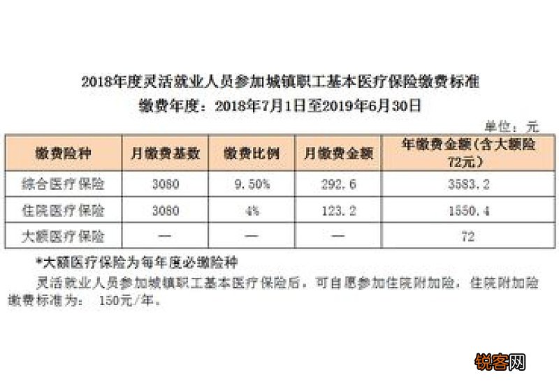 北京大兴社保缴费基数是多少？2023年北京大兴社保最低缴费标准基数及比例