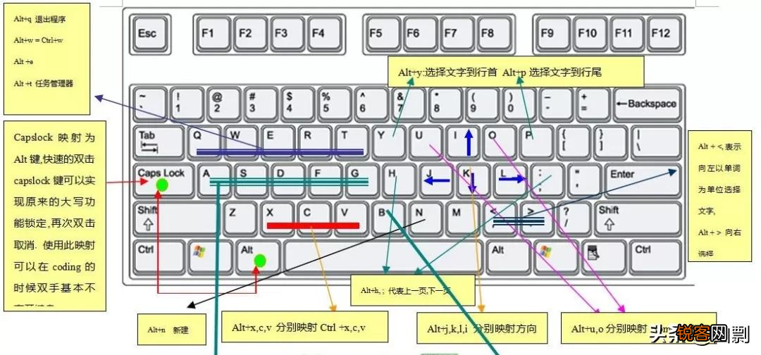 鼠标手写软件哪个好用 Windows系统中最好用的全局鼠标手势软件