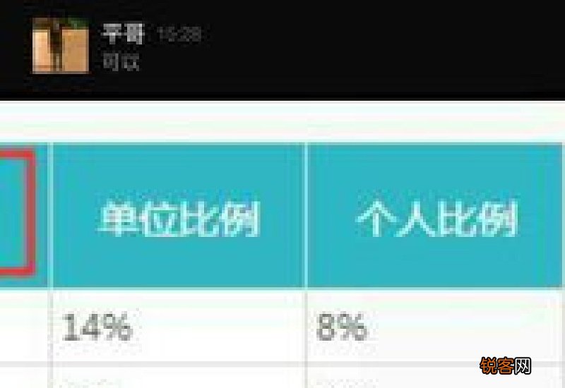 表 2022~2023年广州五险一金缴费标准基数及比例一览