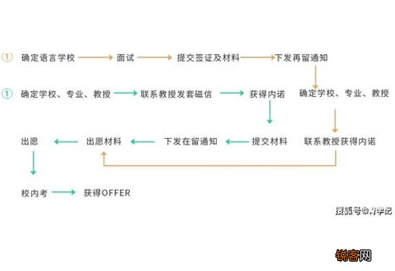 2021年元旦大学生可以去外地吗