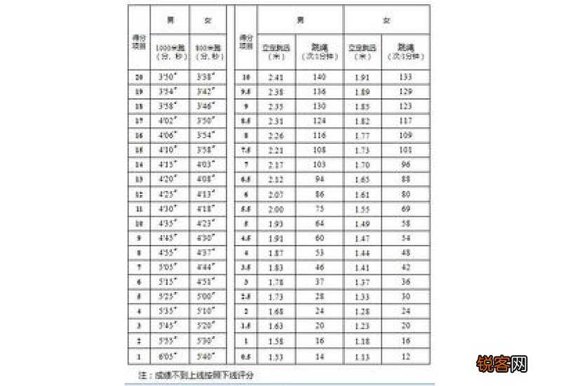参考 北京顺义2023年个人社保缴费标准表2023年北京顺义社保缴费一个月多少钱？