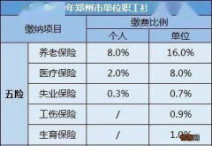 北京房山五险一金最低缴费标准是多少？2022~2023年北京房山五险一金最少要交多少钱一个月？
