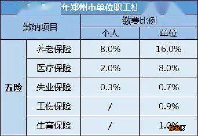 北京房山五险一金最低缴费标准是多少？2022~2023年北京房山五险一金最少要交多少钱一个月？