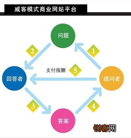 猪八戒网是做什么的？