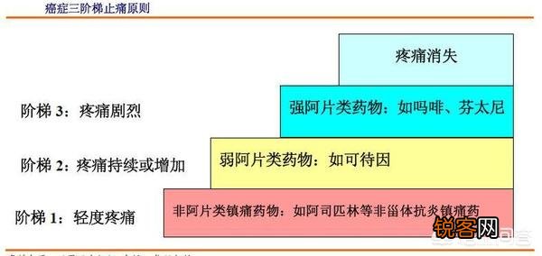 肝癌晚期,开始痛了该怎么办？