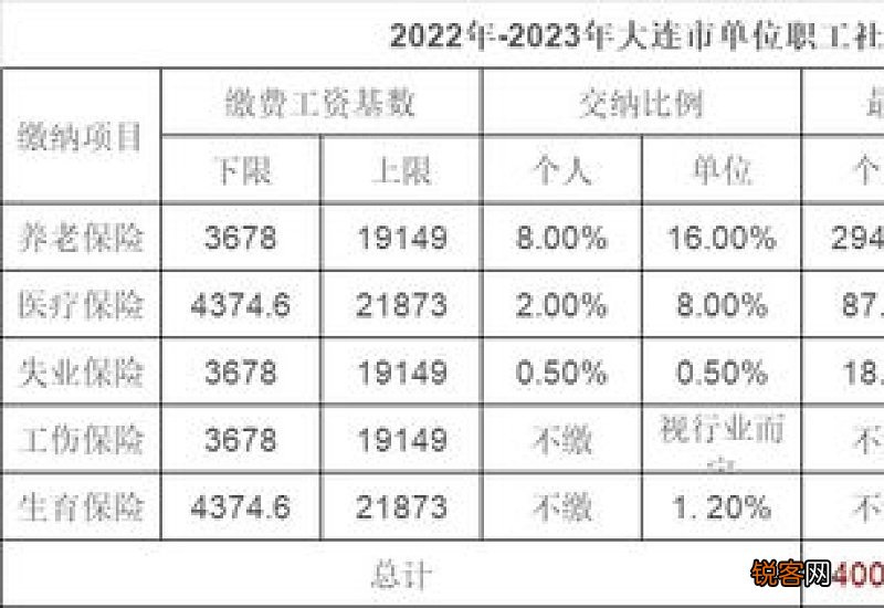参考 大连社保2023年缴费标准基数及比例 大连2023年个人社保缴费标准表