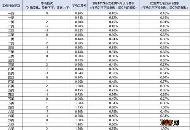 广东佛山社保2023年缴费标准基数及比例 2023年广东佛山社保缴费一个月多少钱？
