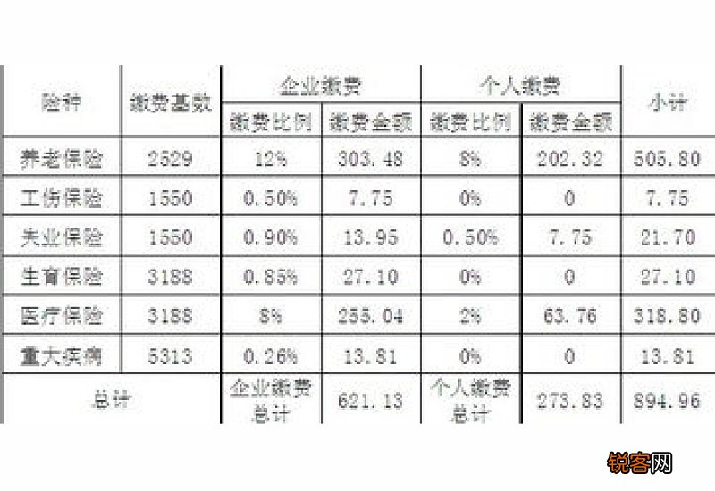 参考 广州番禺社保2023年缴费标准基数及比例 广州番禺2023年个人社保缴费标准表