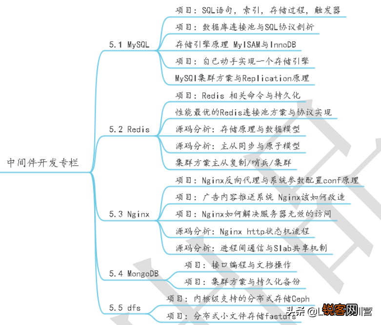 如何解决Nginx服务器，启动成功，访问无效