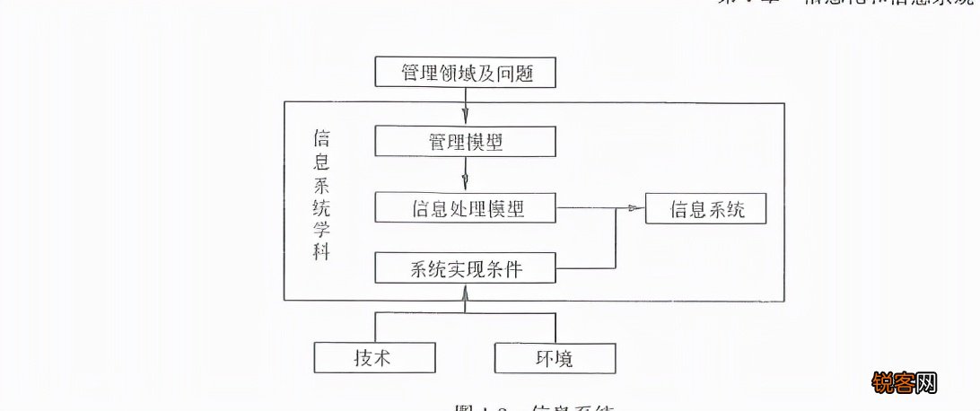 什么是信息系统