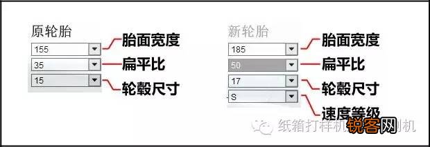 汽车轮胎直径计算器 轮胎升级计算器使用说明