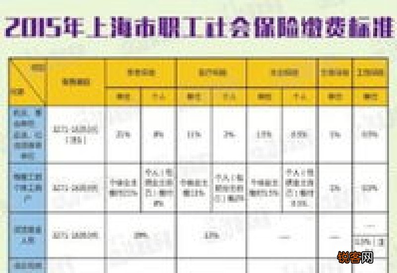参考 杭州滨江社保2023年缴费标准基数及比例 杭州滨江2023年个人社保缴费标准表