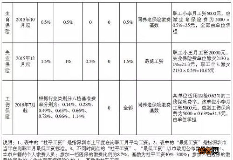 杭州五险一金最低缴费标准是多少？2023年杭州五险一金最少要交多少钱一个月？