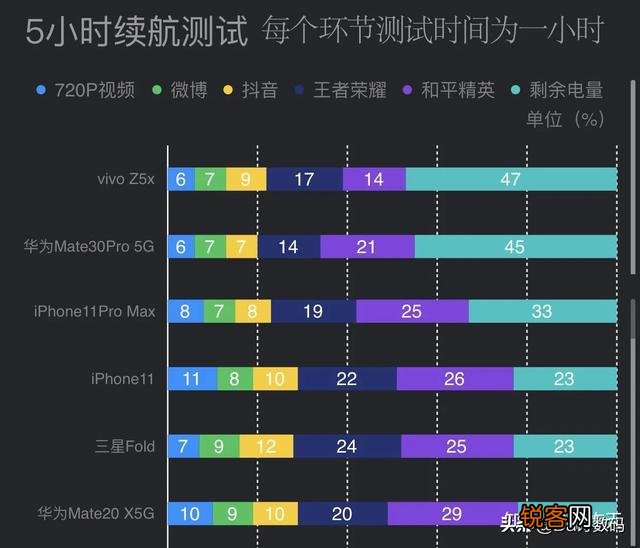 苹果11的续航能力怎么样？求大家解答？