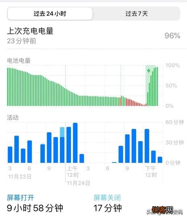 苹果11的续航能力怎么样？求大家解答？