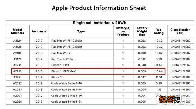 苹果11的续航能力怎么样？求大家解答？