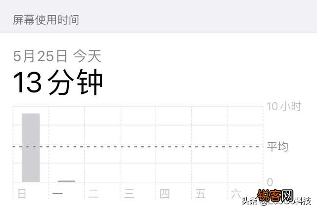 苹果最好用的版本是哪一个？流畅快,电池续航耗电慢的？