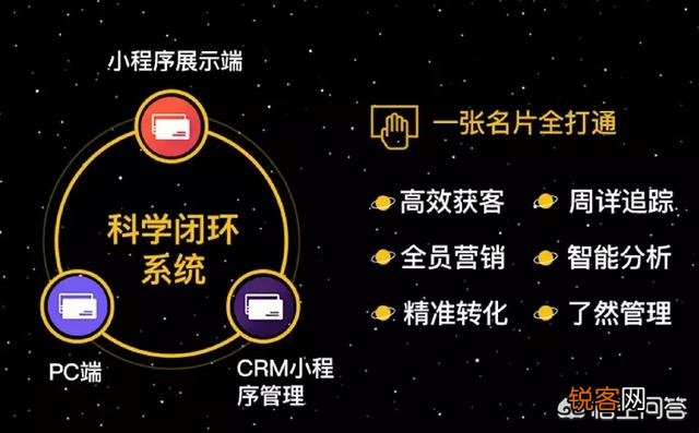 加盟代理智能名片的前景怎么样？