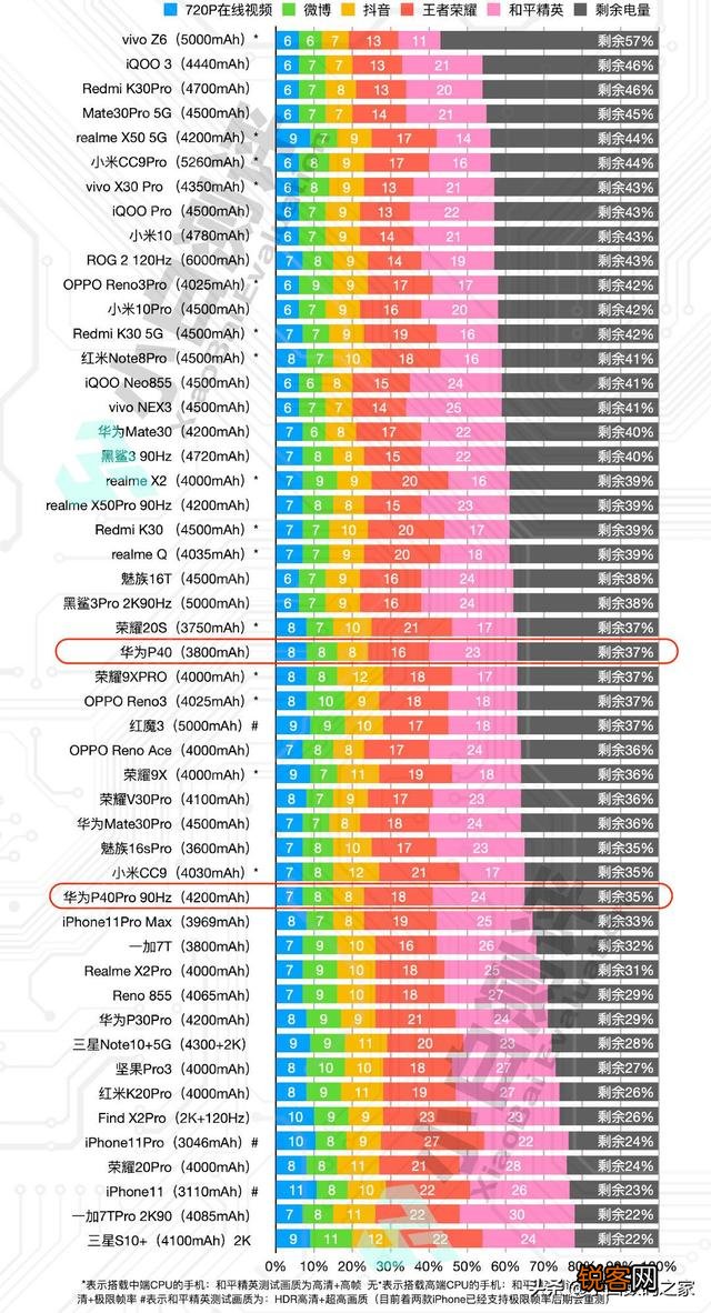 iphone se2续航怎么样？